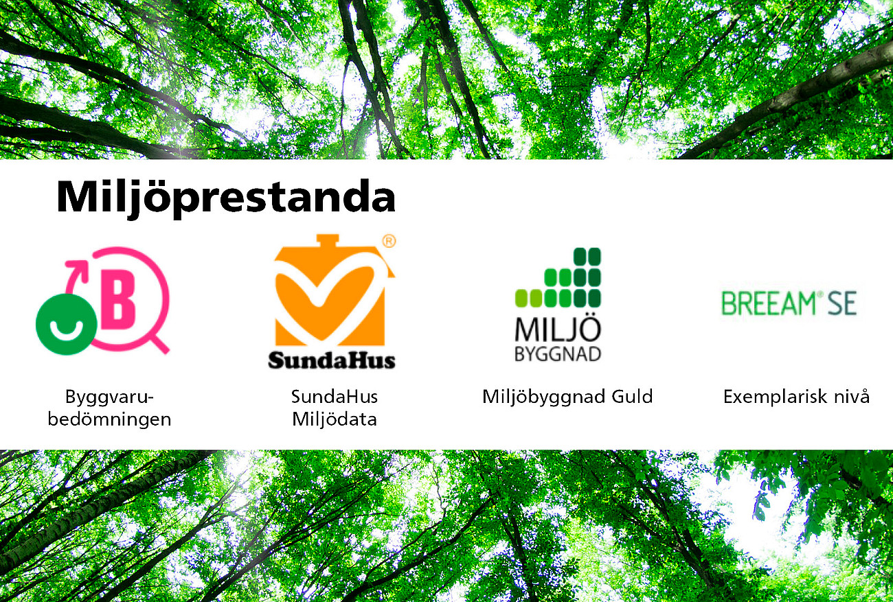 BORGA | Miljöprestanda